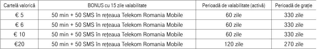 Telekom Romania Recharge Card Top-Up Bonuses