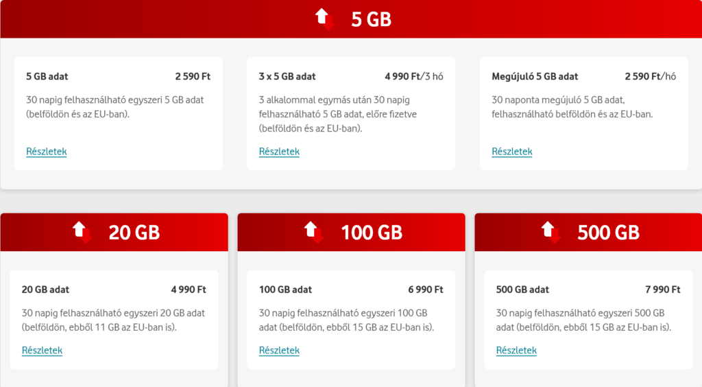 Vodafone Hungary Adatopciók Data Options