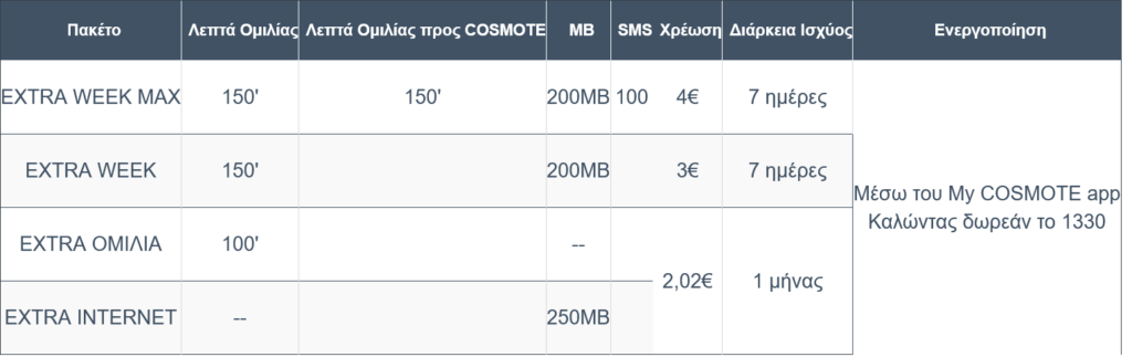 COSMOTE Greece Extra Packages