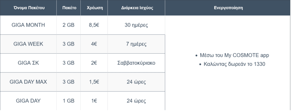 COSMOTE Greece Giga Now Plans