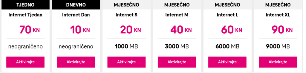 Hrvatski Telekom Simpa Internet Opcije Internet Options