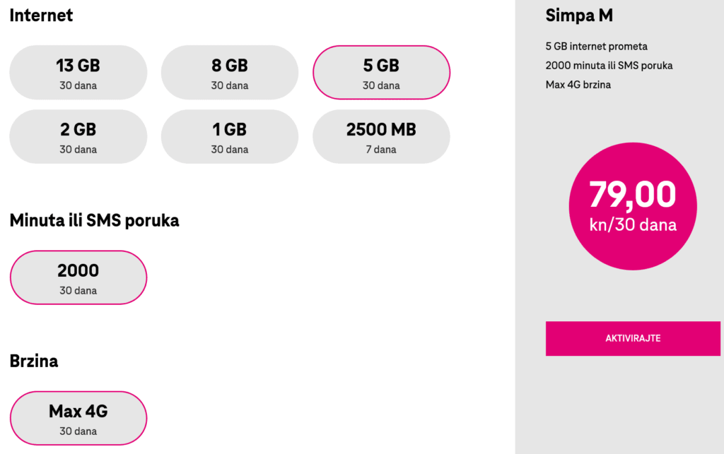 Hrvatski Telekom Simpa Opcije Simpa Options