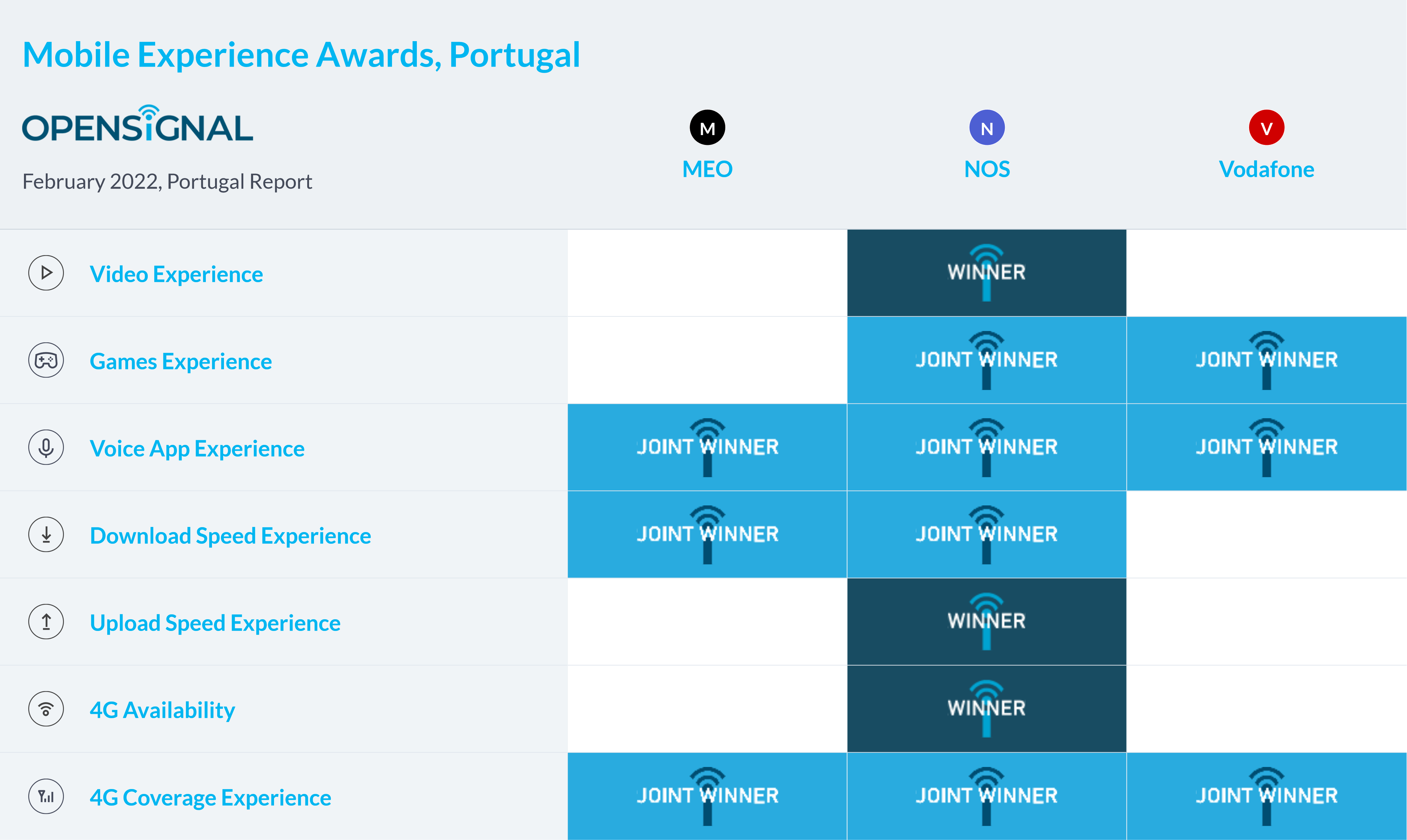 Portugal 9 Best Prepaid SIM Cards Buying Guide (2023) Phone Travel Wiz
