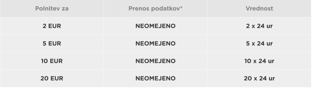 Telemach Slovenia NET2GO Data-Only Plans