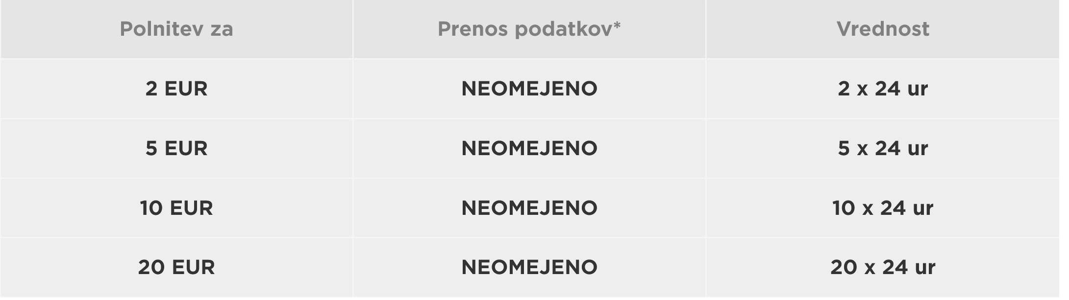 Slovenia 3 Best Prepaid SIM Cards Buying Guide (2022) Phone Travel Wiz