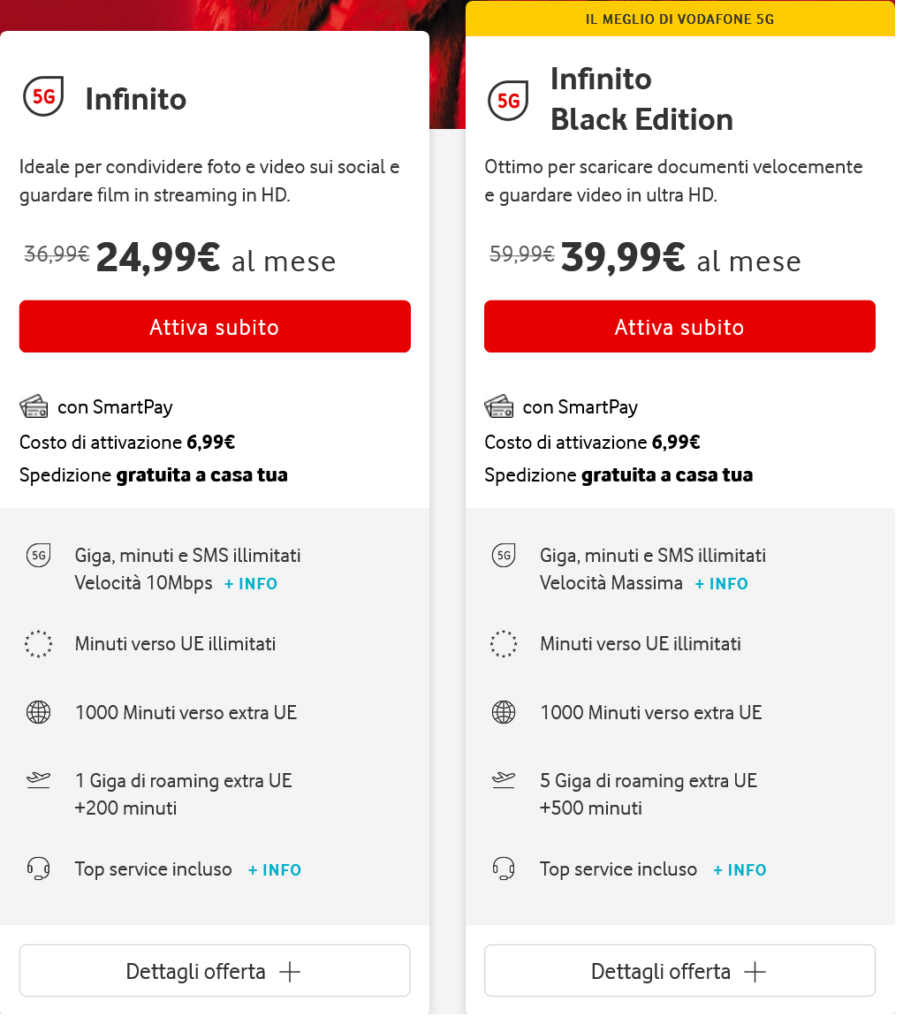 Vodafone Italy Infinito Plans