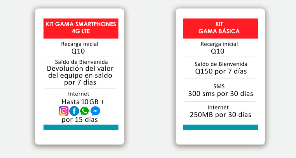 Claro Guatemala SIM Card Prices