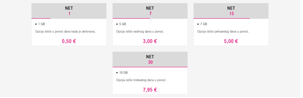 Crnogorski Telekom Montenegro Internet Plans