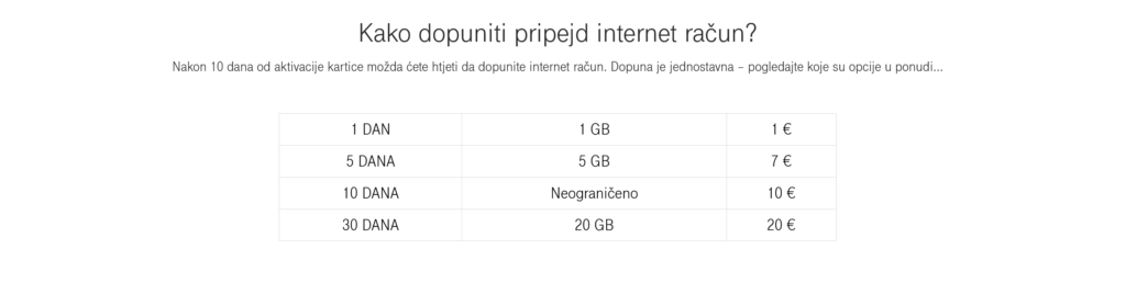 Crnogorski Telekom Montenegro Pripejd Internet Račun Prepaid Internet Account Plans