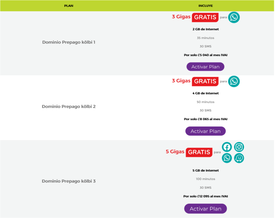 SIM Cards in Costa Rica The Best Prepaid Plans 2024 Guide Phone Travel Wiz