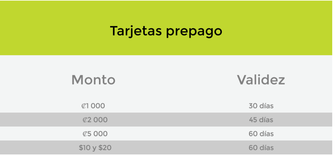 SIM Cards in Costa Rica The Best Prepaid Plans 2024 Guide Phone