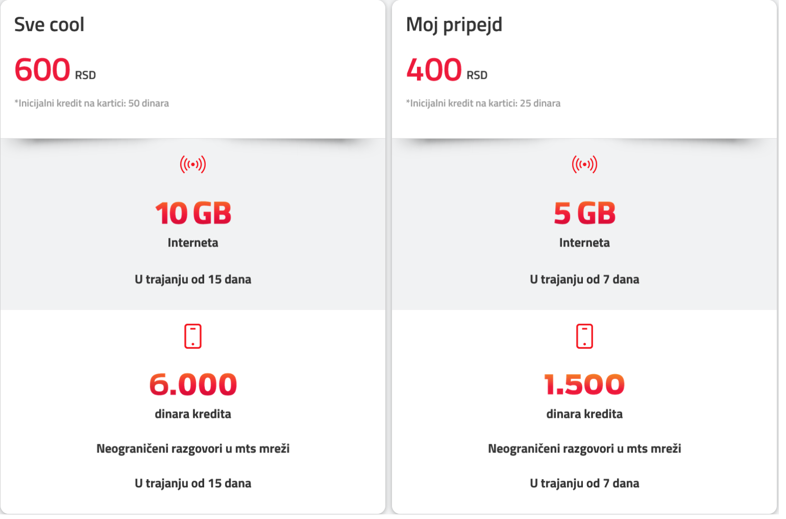 SIM Cards in Serbia: The Best Prepaid Plans | 2025 Guide - Phone Travel Wiz