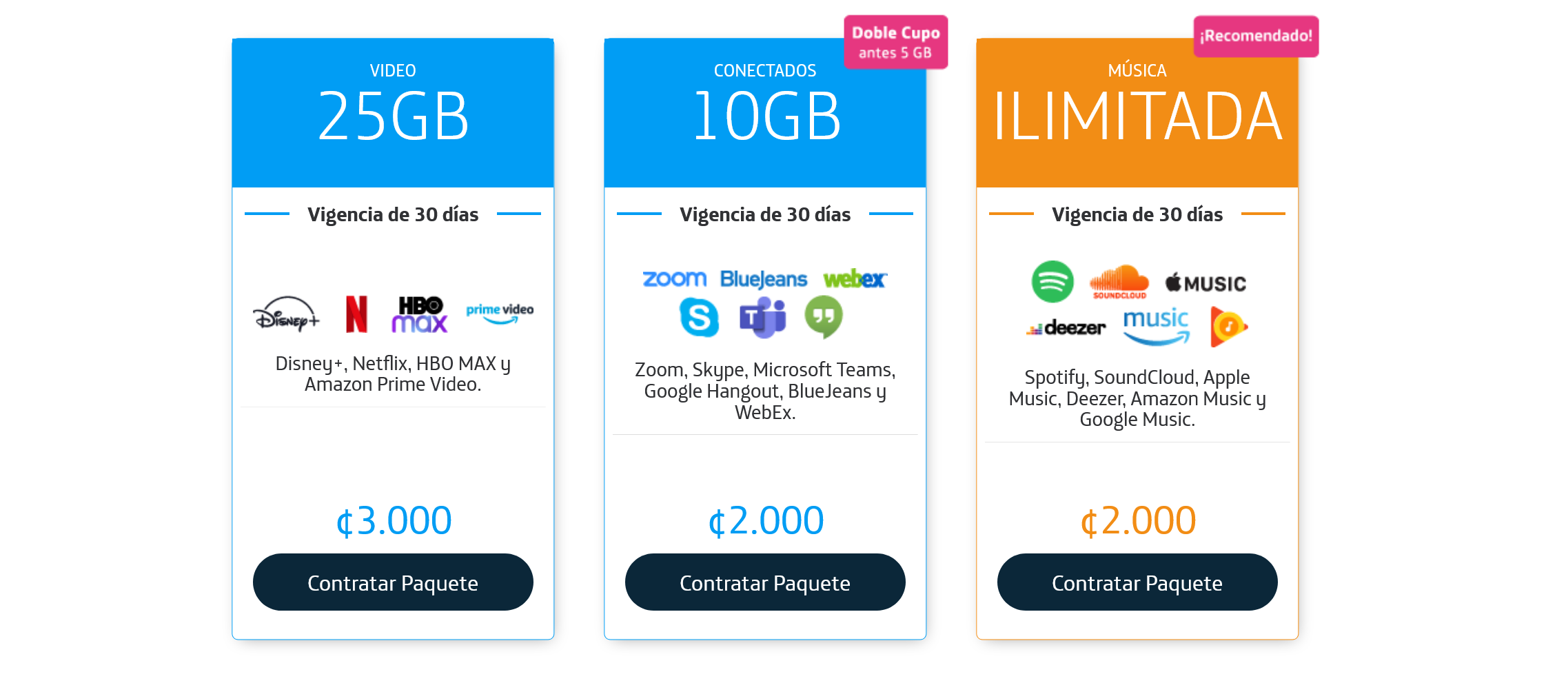 Costa Rica 3 Best Prepaid SIM Cards Buying Guide (2023) Phone Travel Wiz