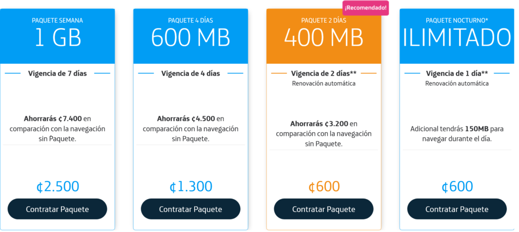Movistar Costa Rica Paquetes de Internet Prepago Prepaid Internet Packages