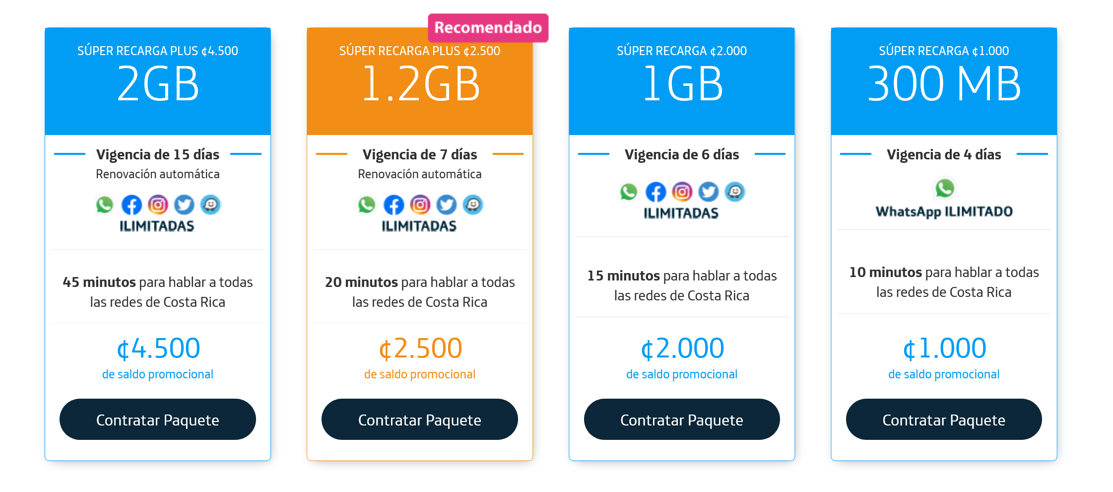 Costa Rica 3 Best Prepaid SIM Cards Buying Guide (2023) Phone Travel Wiz