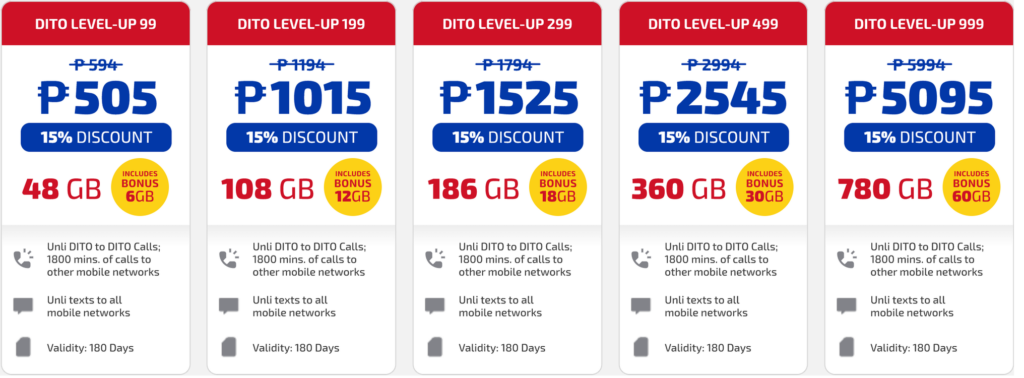 Dito Philippines 180 Days Advance Pay Dito-Level Up Packs