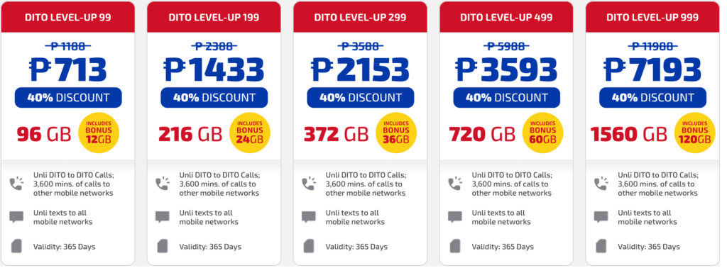 Dito Philippines 365 Days Advance Pay Dito-Level Up Packs