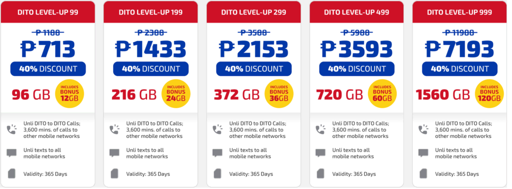 Dito Philippines 365 Days Advance Pay Dito-Level Up Packs