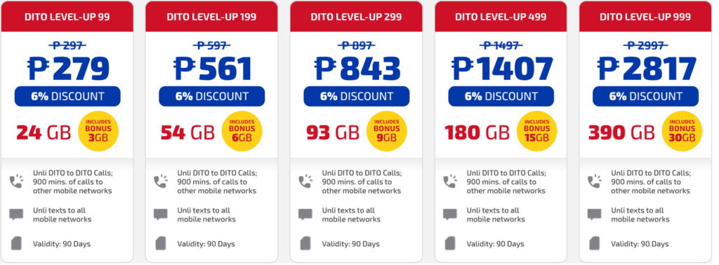 Dito Philippines 90 Days Advance Pay Dito-Level Up Packs