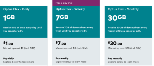 Optus Australia Review: Awesome But Not Flawless (+5G Speedtests ...