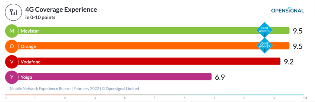 Spain Opensignal 4G Coverage Experience