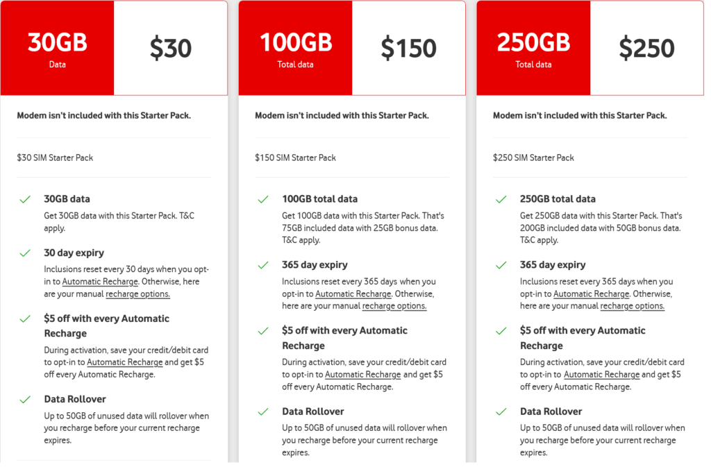 Vodafone Australia Prepaid Mobile Internet SIM Cards