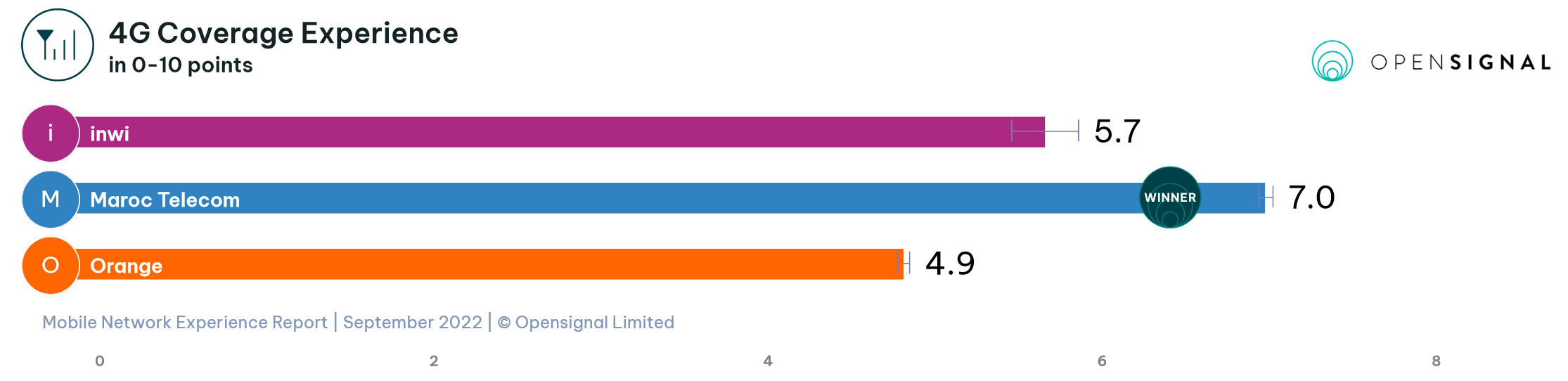 SIM Cards in Morocco The Best Prepaid Plans 2024 Guide Phone Travel Wiz