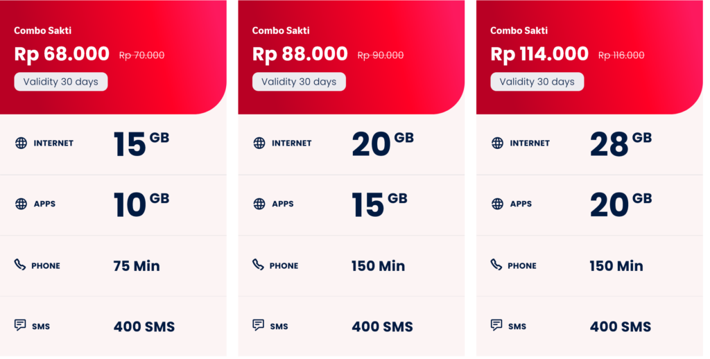 Telkomsel Indonesia Combo Sakti Plans