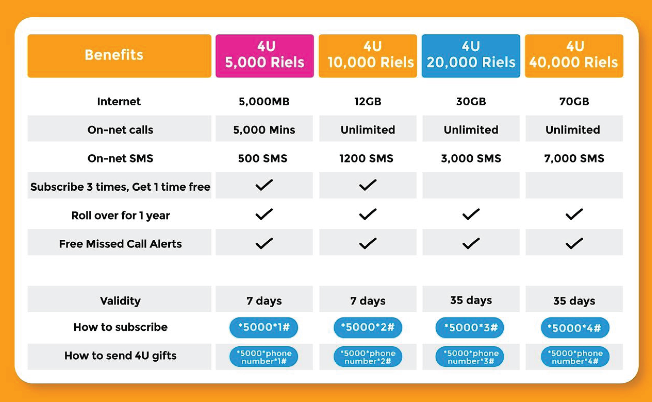 Cambodia 3 Best Prepaid SIM Cards Buying Guide (2023) Phone Travel Wiz