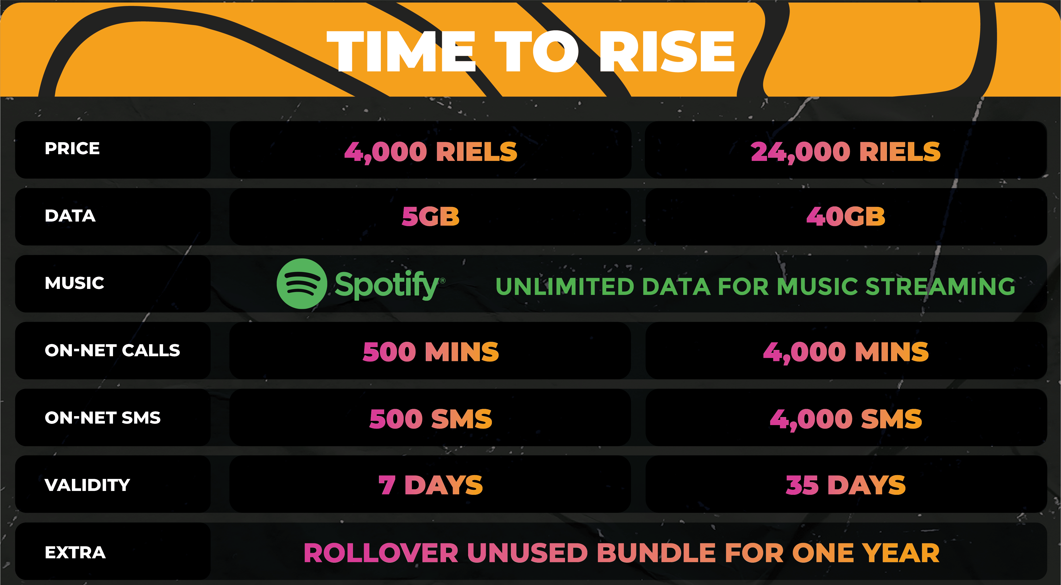 Cambodia 3 Best Prepaid SIM Cards Buying Guide (2023) Phone Travel Wiz