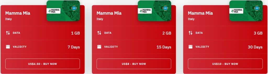 Italy Mamma Mia eSIM Airalo (with Prices)