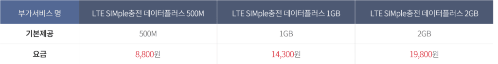 KT Olleh South Korea LTE SIMple Charge Data Plus Plans