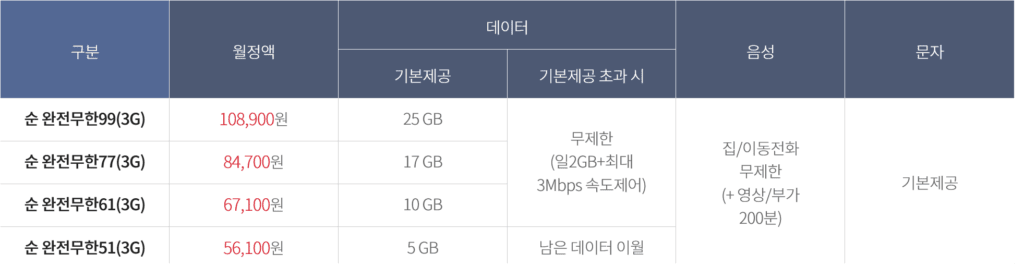 KT Olleh South Korea Purely Infinite (3G) Plans