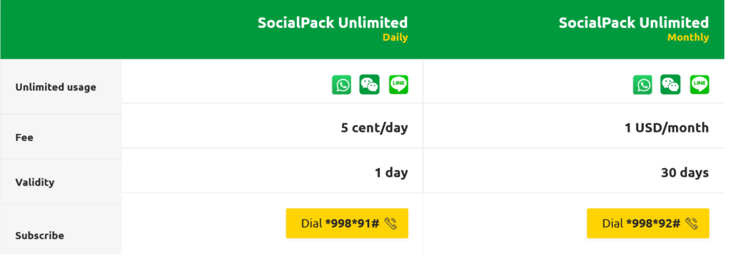 Smart Cambodia SocialPack Unlimited Plans