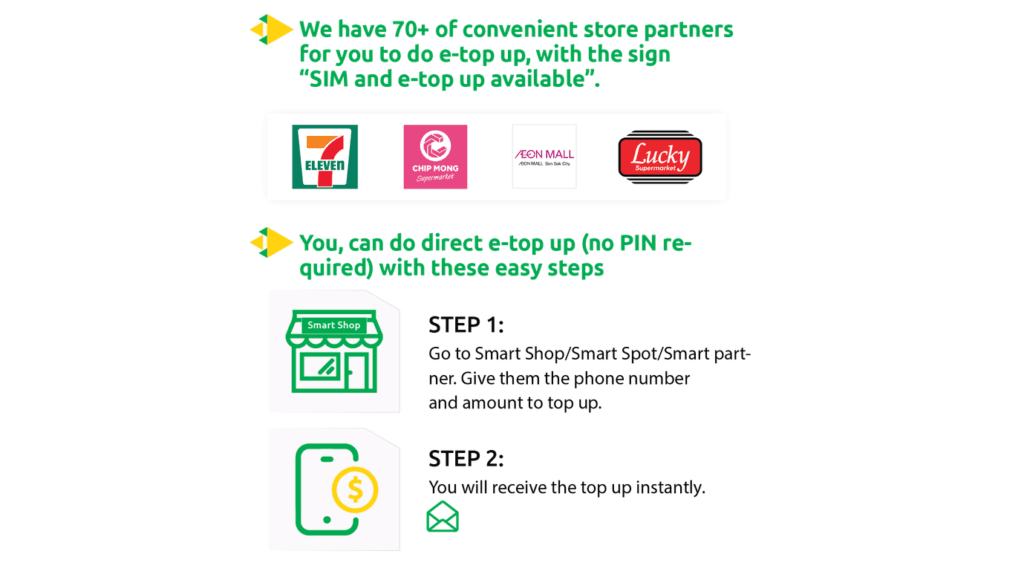 Smart Cambodia Top-Up Locations