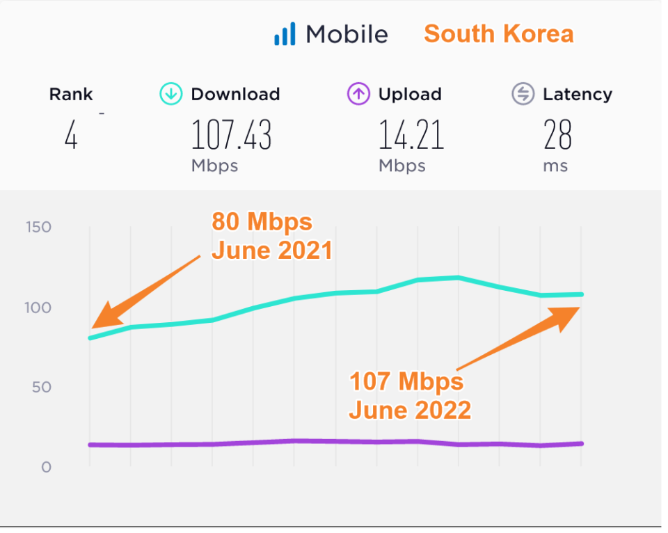 South Korea: Buy the Best SIM Cards | 2024 Guide – Phone Travel Wiz