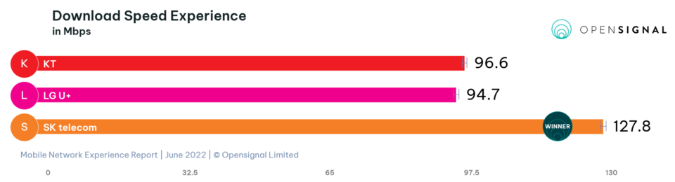 SIM Cards in South Korea: The Best Prepaid Plans | 2024 Guide – Phone ...