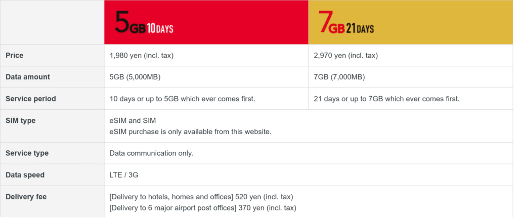 B-mobile Japan SIM Card Prices