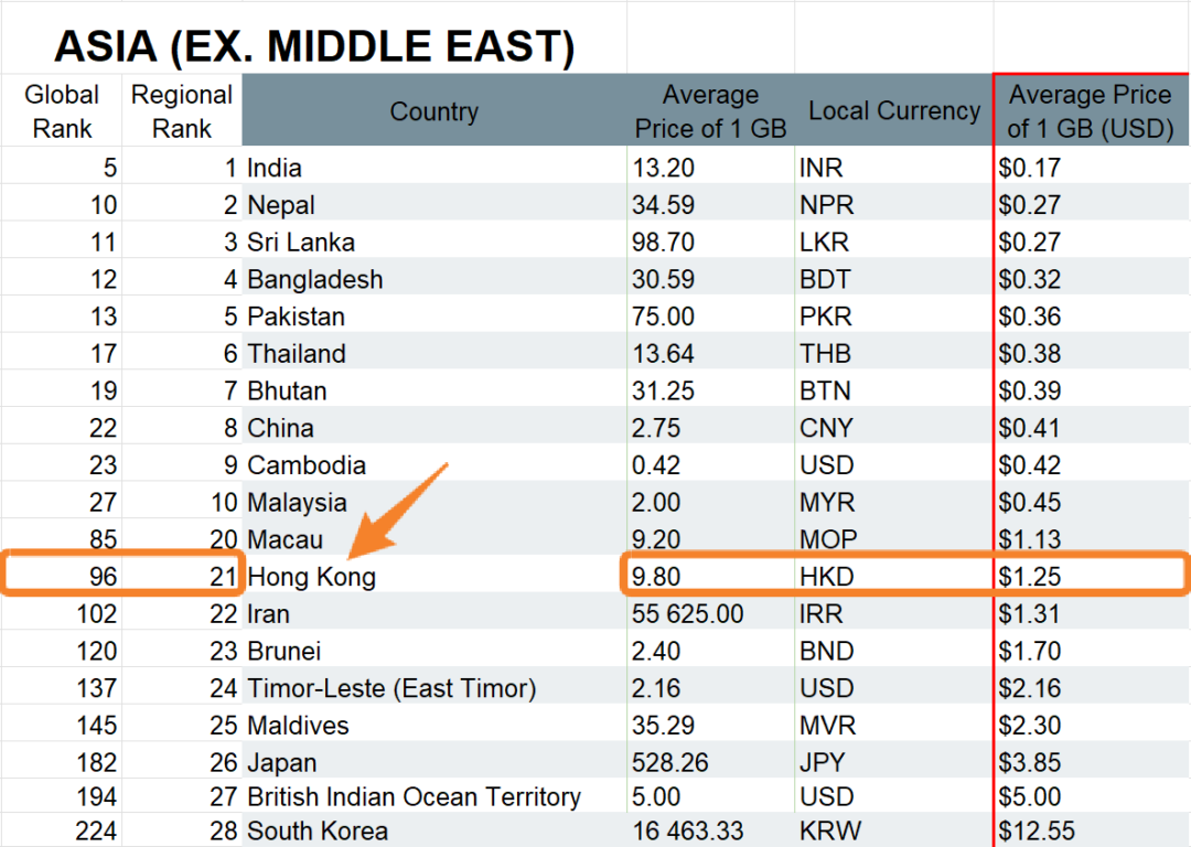 Hong Kong 7 Best Prepaid SIM Cards Buying Guide (2023) Phone Travel Wiz