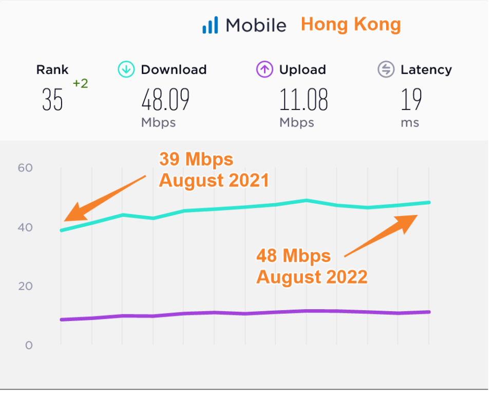 Hong Kong 7 Best Prepaid SIM Cards Buying Guide (2023) Phone Travel Wiz