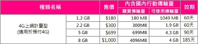 Ibon Mobile Taiwan Data by Volume Plans