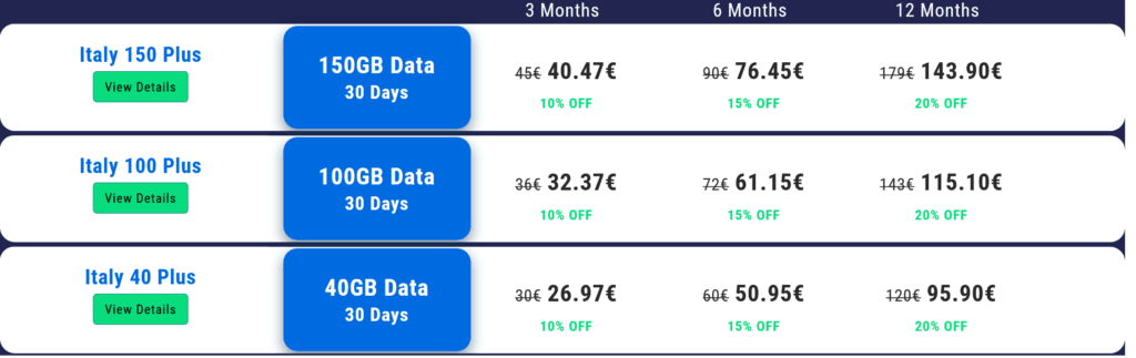 Lycamobile Italy Monthly Plans