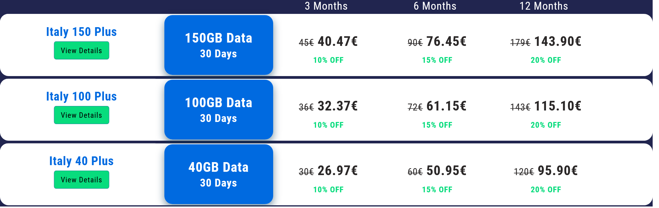 Italy 13 Best Prepaid SIM Cards Buying Guide (2023) Phone Travel Wiz