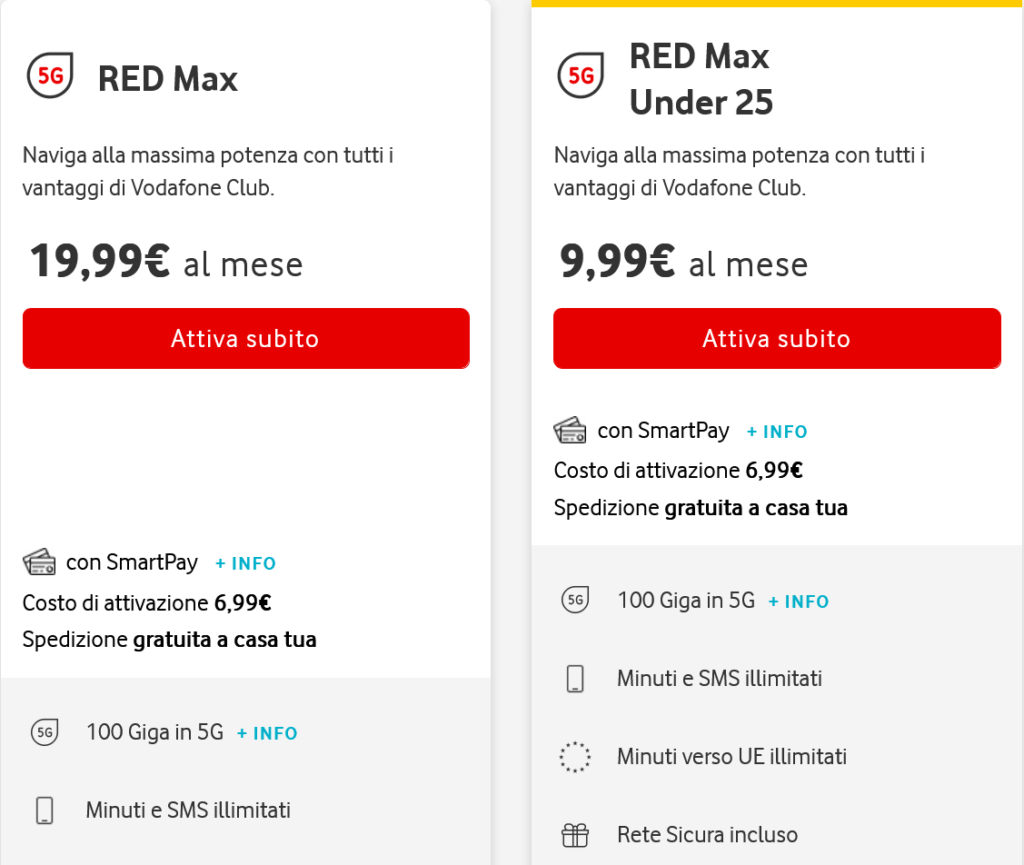 Vodafone Italy Red Max Plans