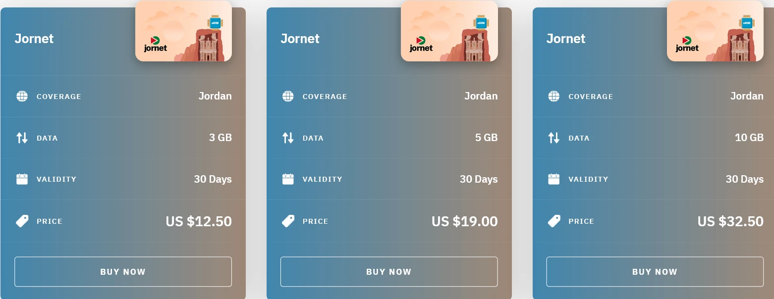 Airalo Jordan Jornet eSIM with Prices