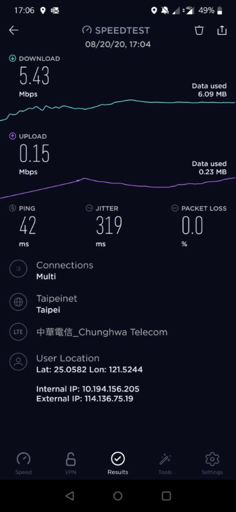 Chunghwa Telecom Taiwan Speed Test at Via Hotel Loft Taipei - Lobby in Taipei City(5.43 Mbps)