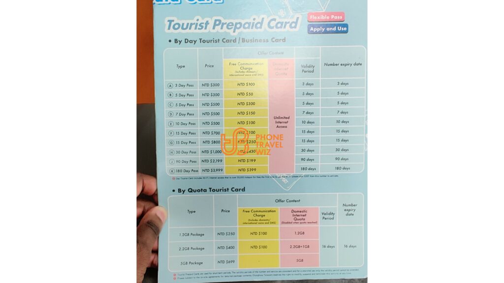 Chunghwa Telecom Taiwan Tourist SIM Cards Sold at Chungwa Telecom Stores