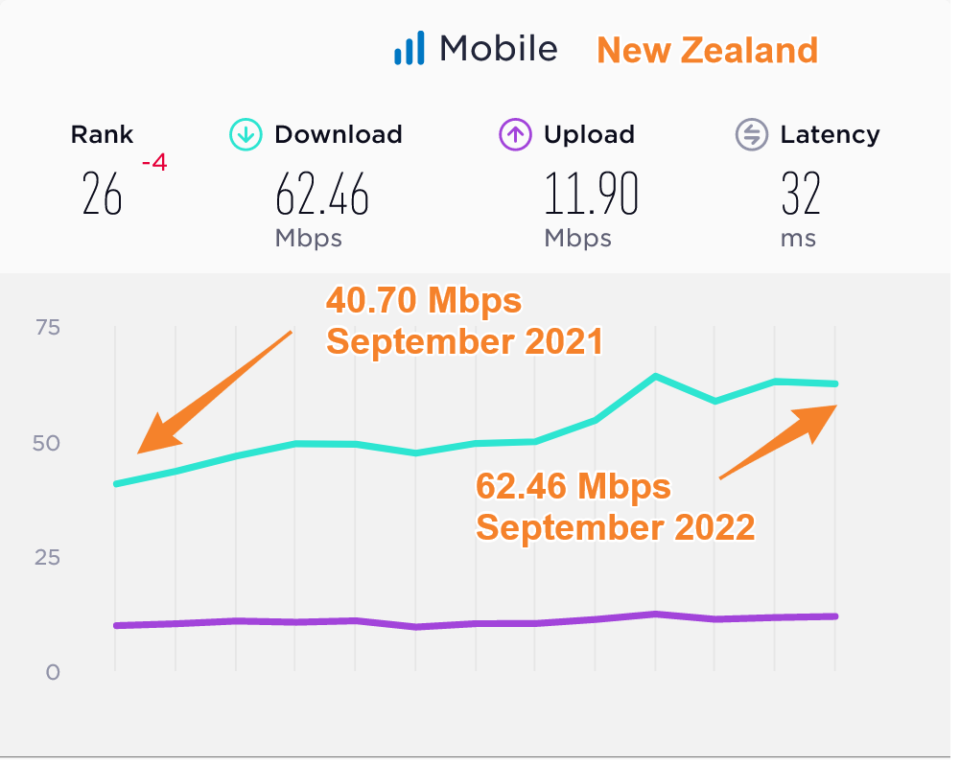 New Zealand: Buy the Best SIM Cards | 2024 Guide – Phone Travel Wiz