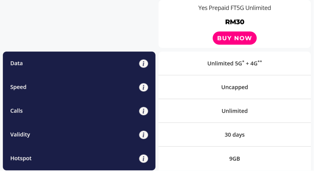 Yes Malaysia Yes Prepaid FT5G Unlimited Plan