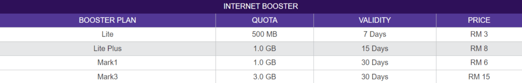 redONE Malaysia Internet Booster Plans